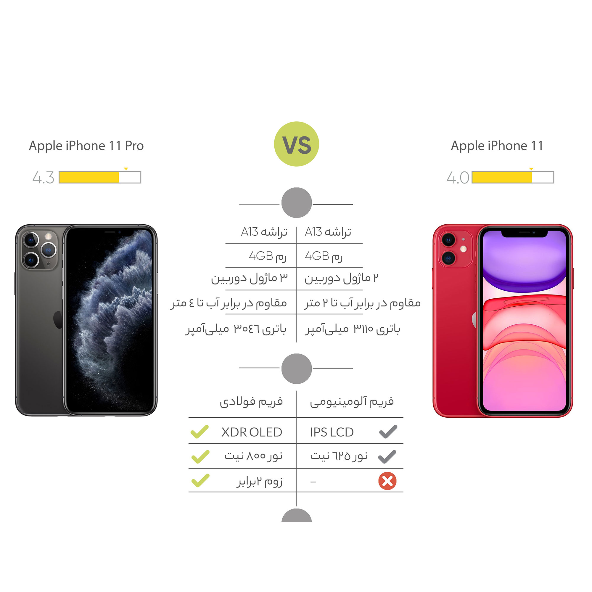 مشخصات، قیمت و خرید گوشی موبایل اپل مدل iPhone 11 A2223 ZAA دو ...